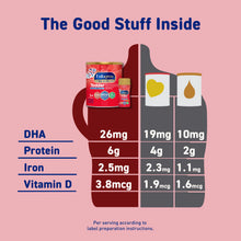 Comparison chart of Unigrow Toddler Formula and two other products on a pink background with nutritional information.